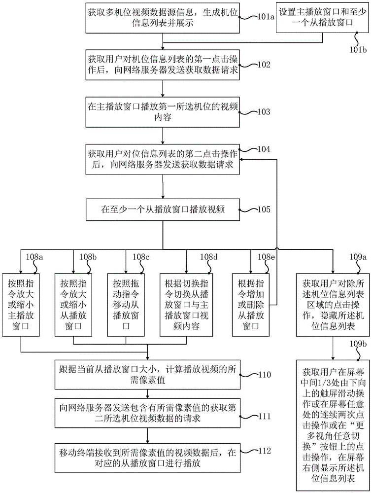 Method and apparatus for implementing multi-camera video synchronous playing