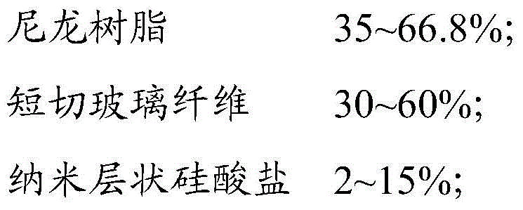 Glass Fiber Reinforced Nylon Composite