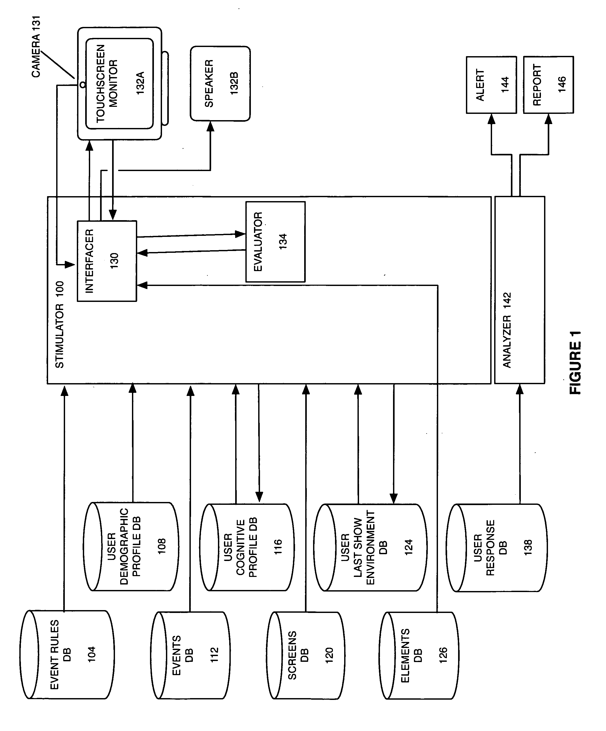 Method and system for providing adaptive rule based cognitive stimulation to a user
