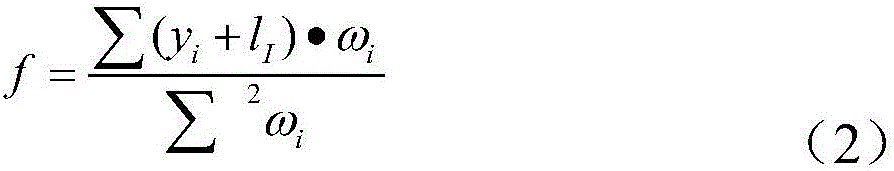 A Calibration Method for Distortion of f‑θ Optical System