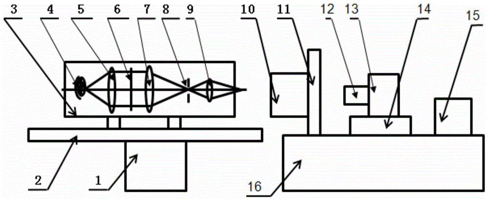 A Calibration Method for Distortion of f‑θ Optical System