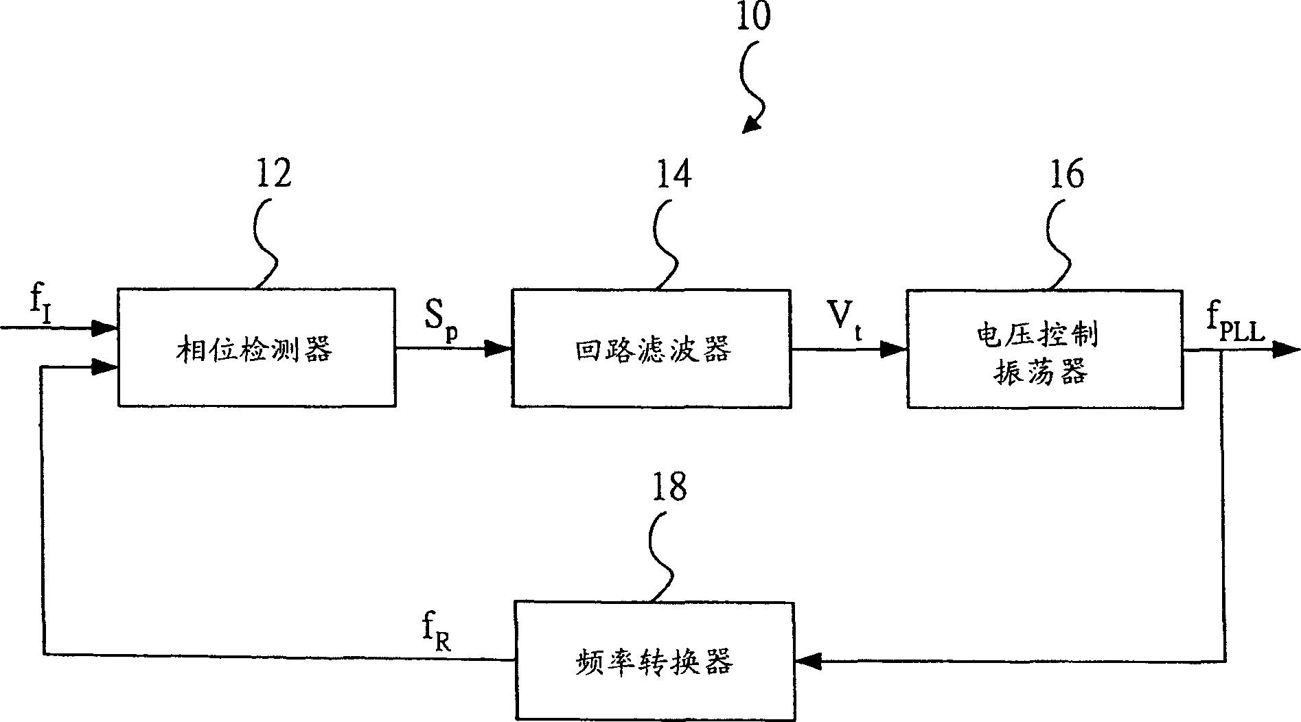 Phase-locking loop with frequency-control sensitivity compensation ability