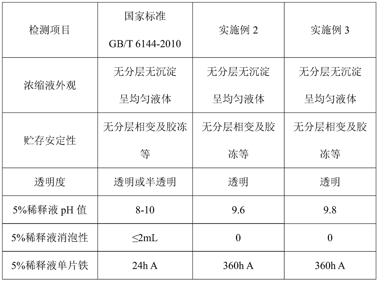 A kind of honing fluid and preparation method thereof