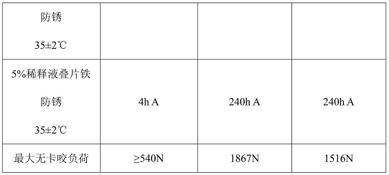 A kind of honing fluid and preparation method thereof