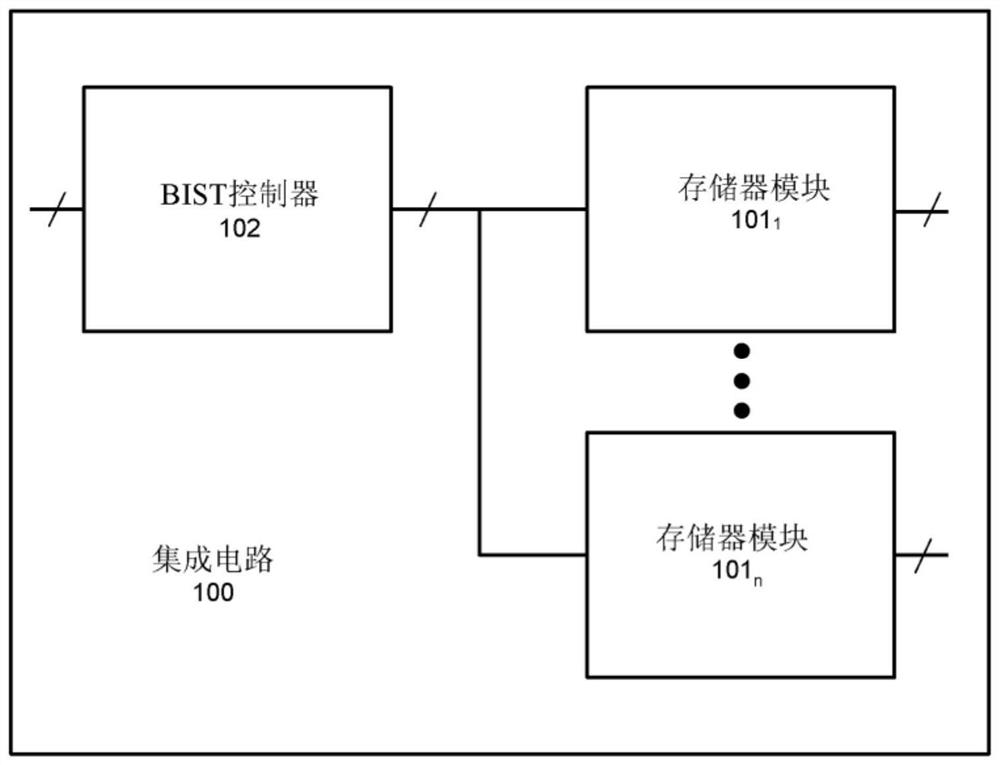 Integrated circuit with embedded memory module