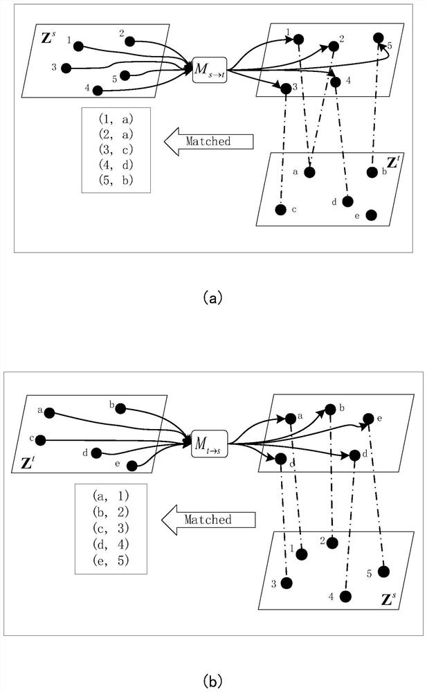 Network alignment method based on double-layer graph attention neural network