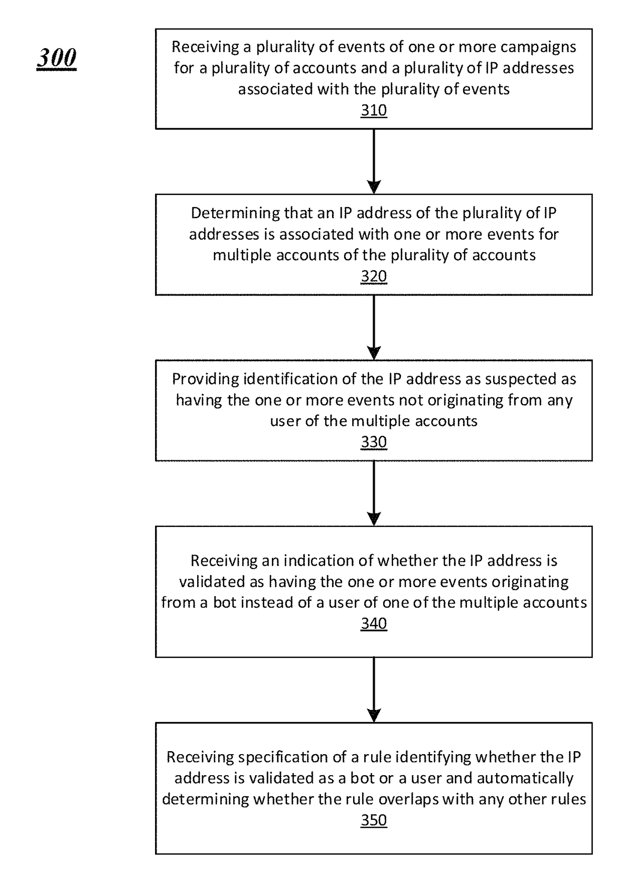 Systems and methods for discovering suspect bot IP addresses and using validated bot IP address to ignore actions in a simulated phishing environment
