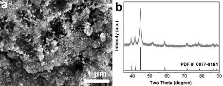 Porous nickel carbide material, preparation method thereof and super capacitor prepared from porous nickel carbide material