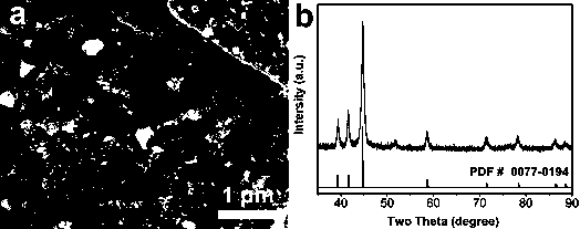 Porous nickel carbide material, preparation method thereof and super capacitor prepared from porous nickel carbide material