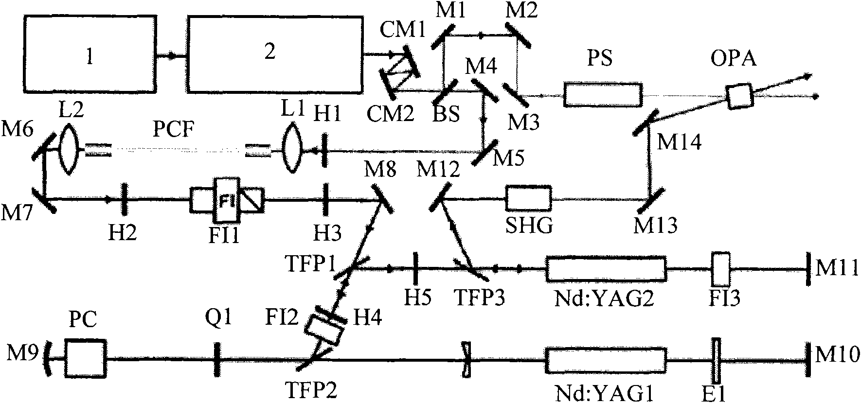 Remote all-optical synchronous optical parameter chirped pulse amplification laser system
