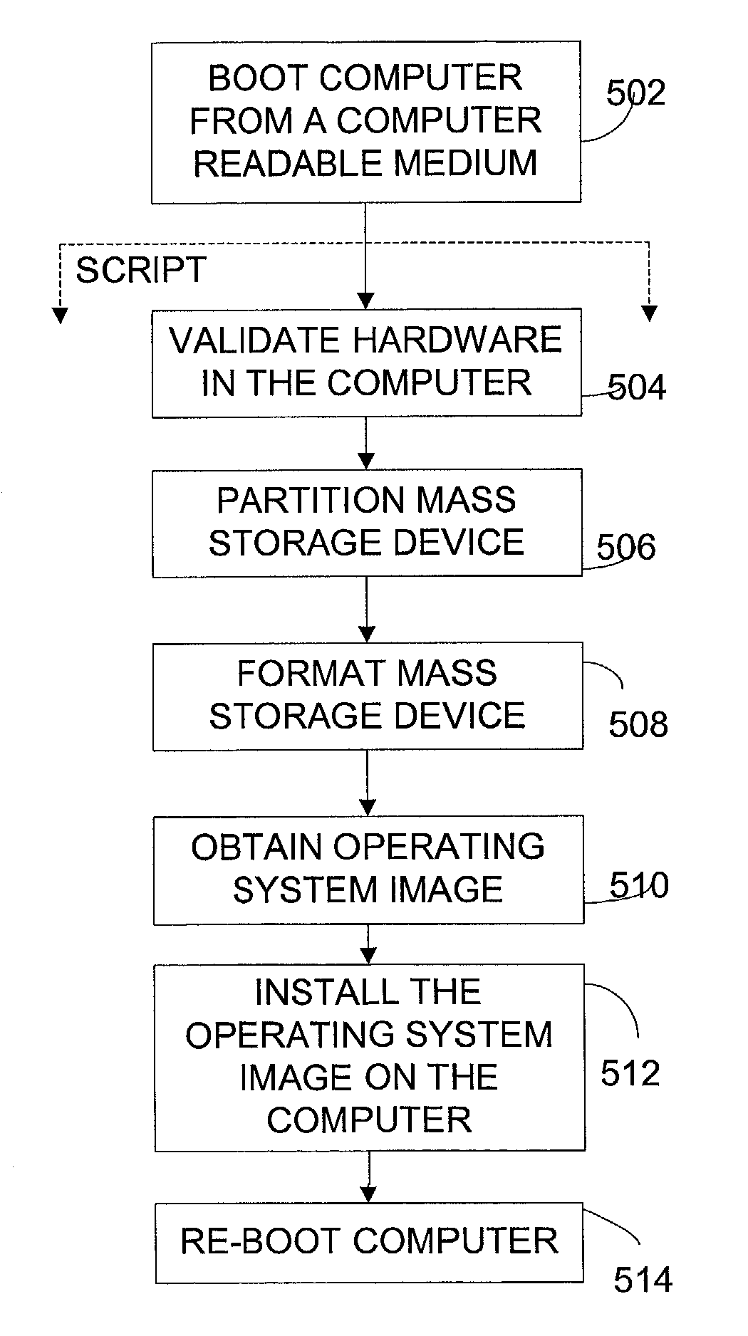 Method and system for creating and employing an operating system having selected functionality