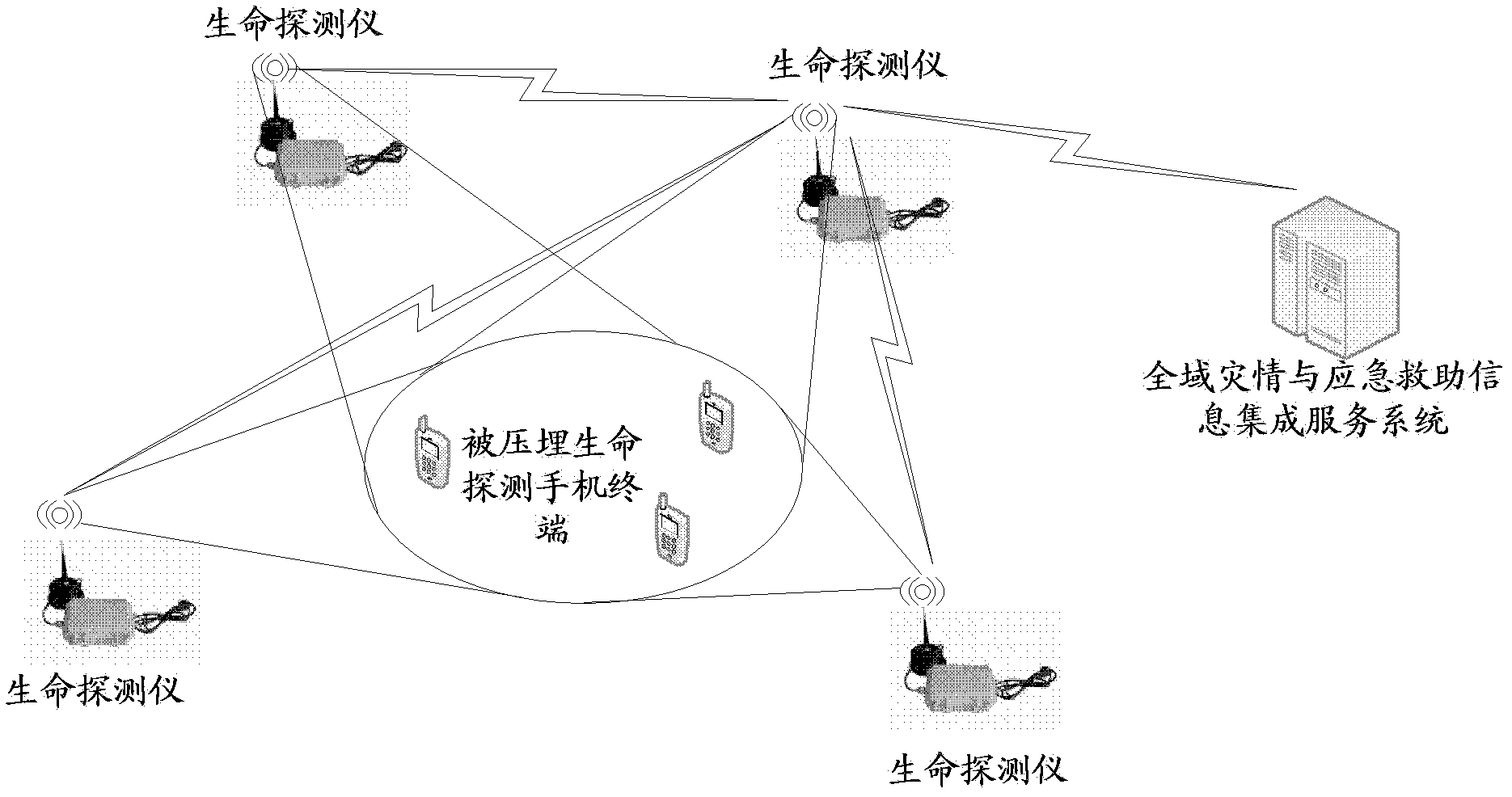 Post-disaster search and rescue terminal location method and system