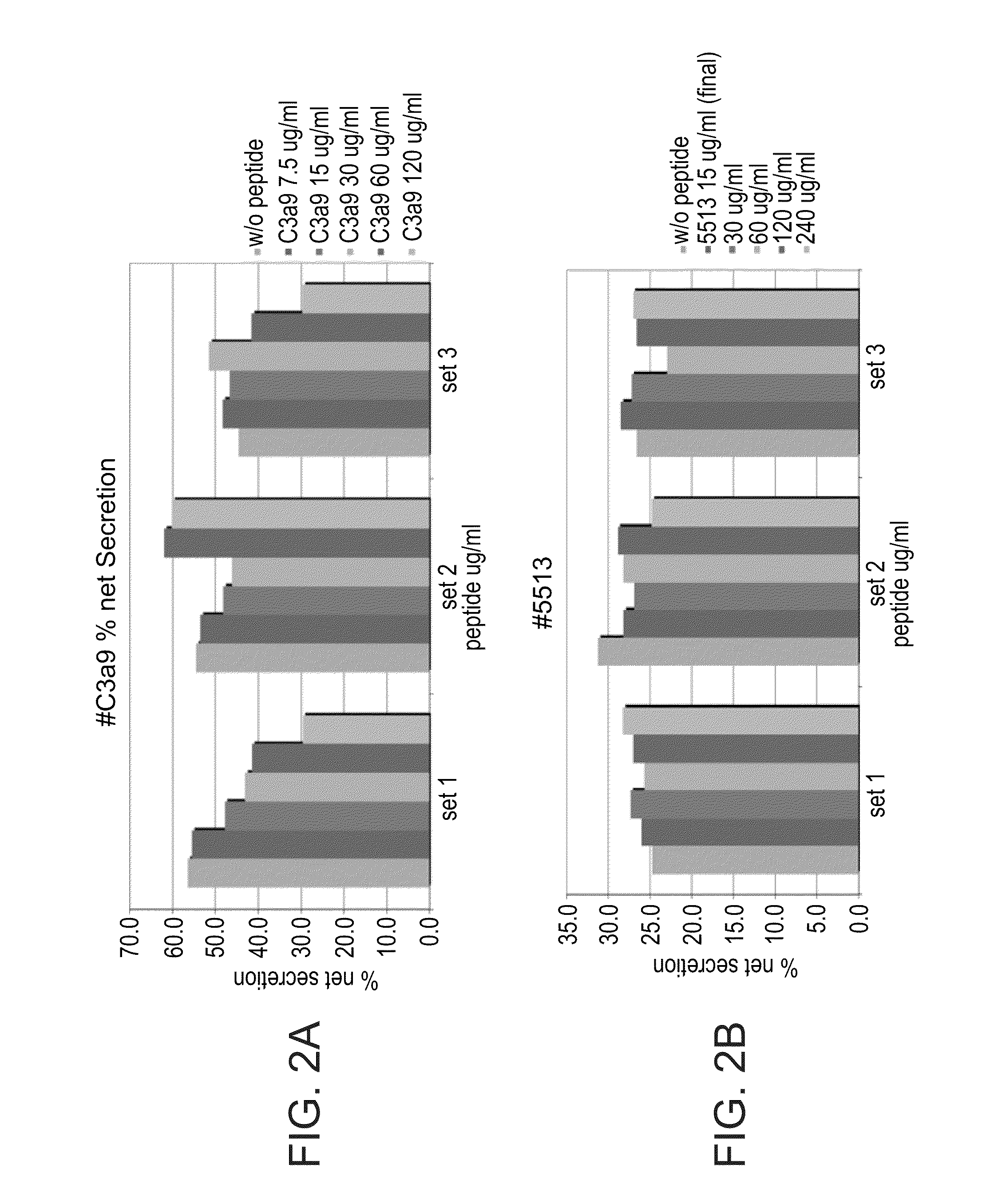 COMPLEMENT C3a DERIVED DIMERIC PEPTIDES AND USES THEREOF