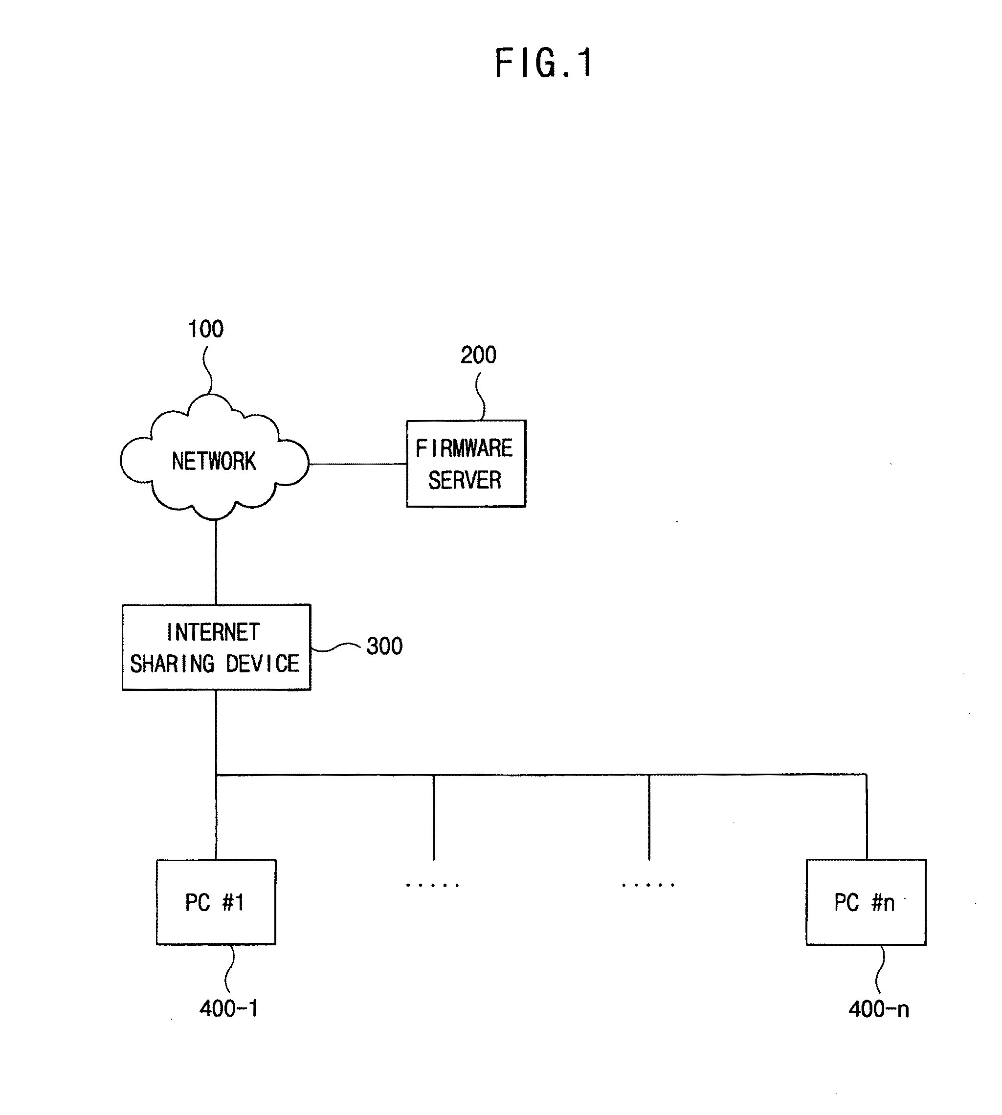 Apparatus and method for upgrading firmware on internet sharing device