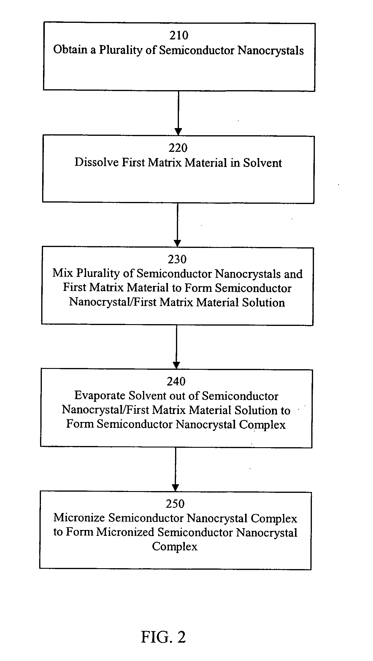 Micronized semiconductor nanocrystal complexes and methods of making and using same
