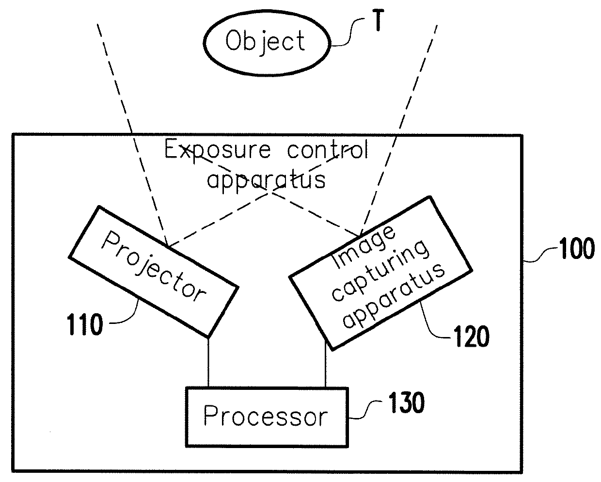 Structured-light-based exposure control method and exposure control apparatus