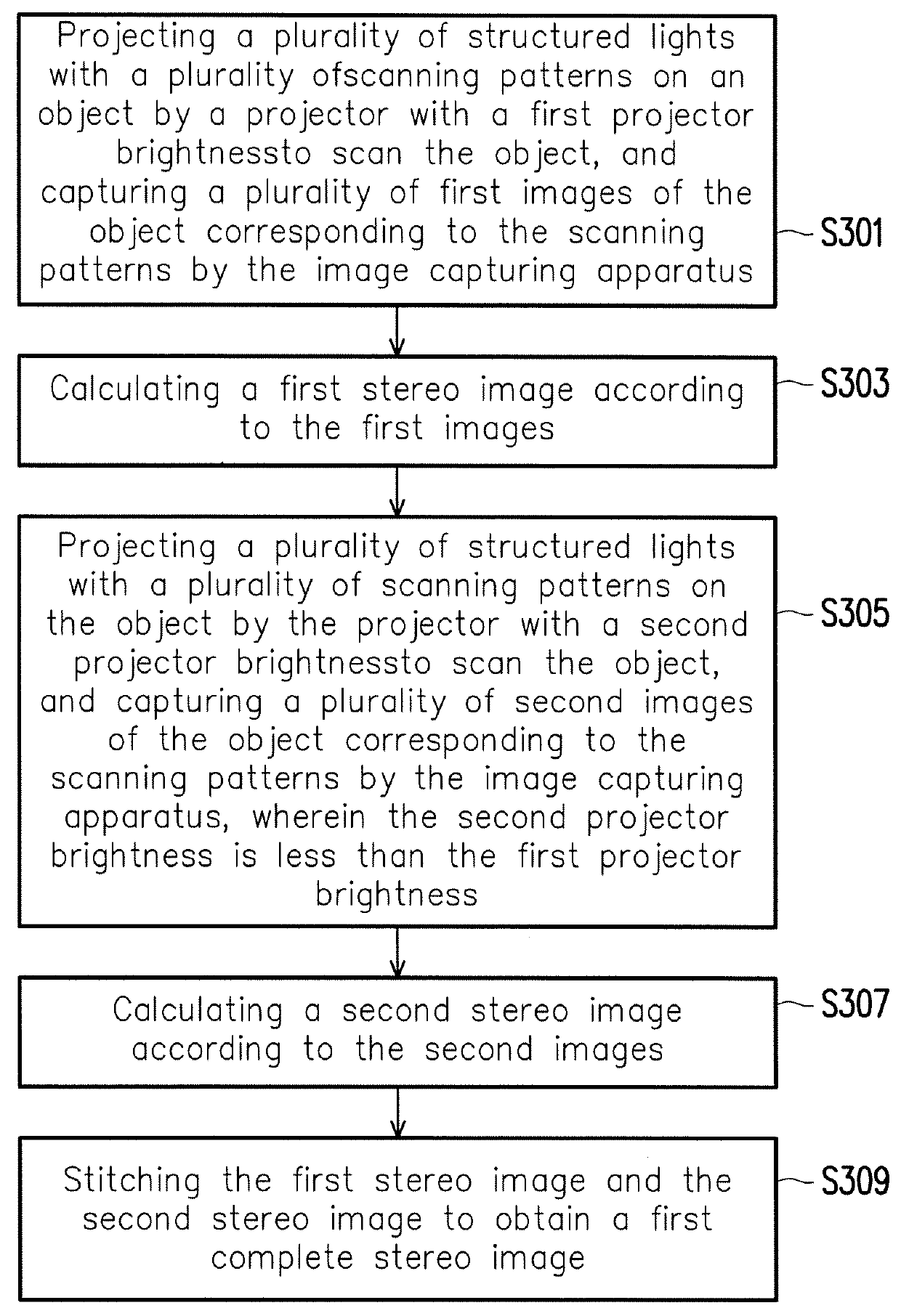 Structured-light-based exposure control method and exposure control apparatus