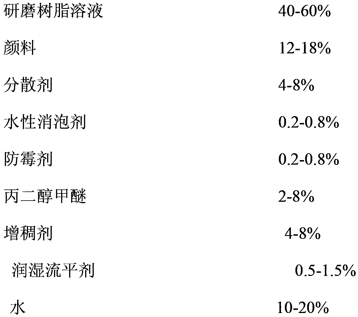 Manufacturing method of soy-protein-type water-based decorative paper printing ink