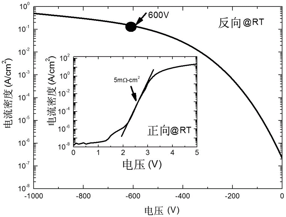 Method for manufacturing vertical type high-power gallium nitride PIN diode