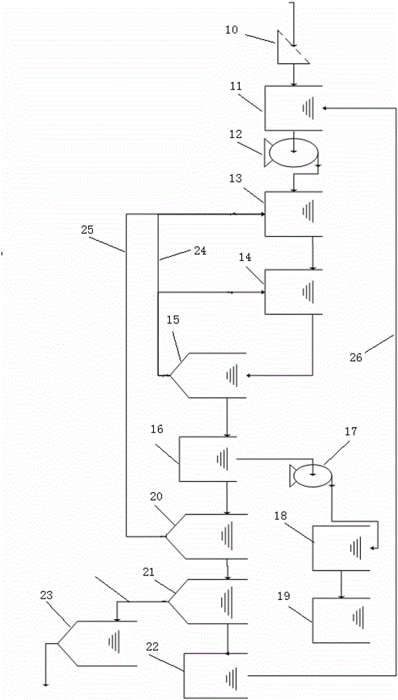 Textile wastewater treatment method and device