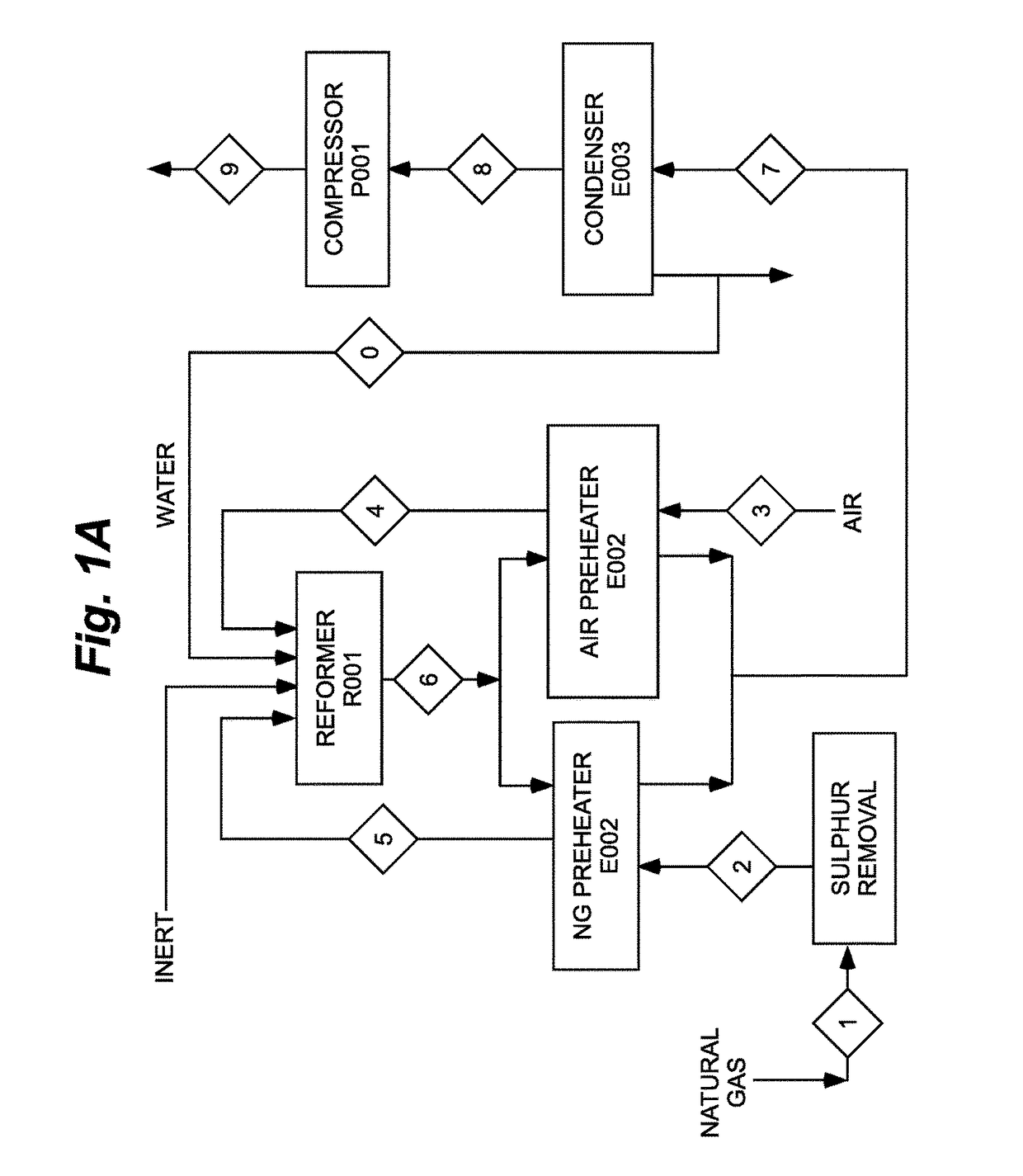Systems and methods for manufacture of methanol from natural gas and flare gas feedstock