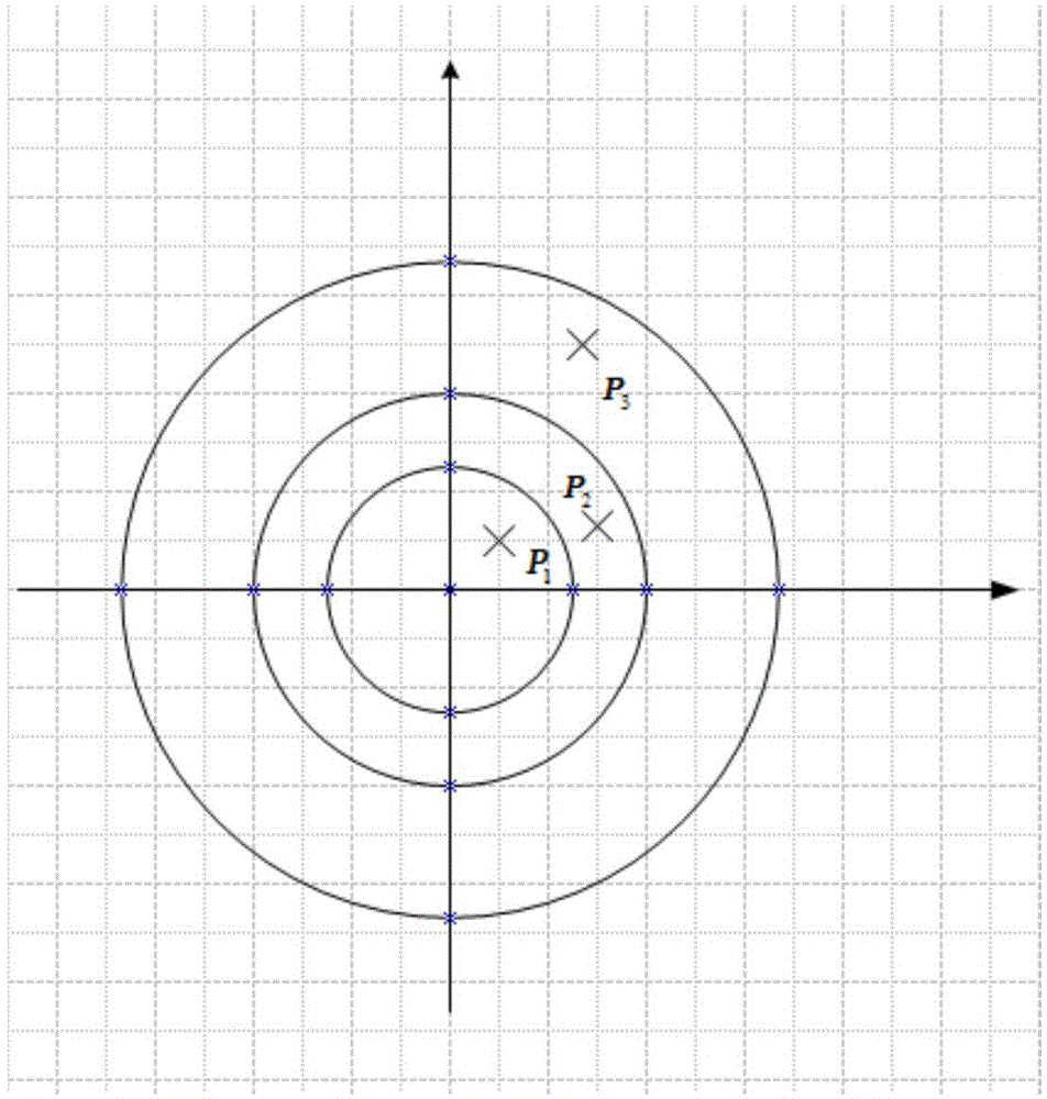 Nonlinear programming based optimal reduction method of high-order system