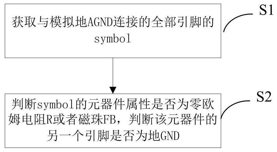 A method and device for checking electrical connection between analog ground and digital ground