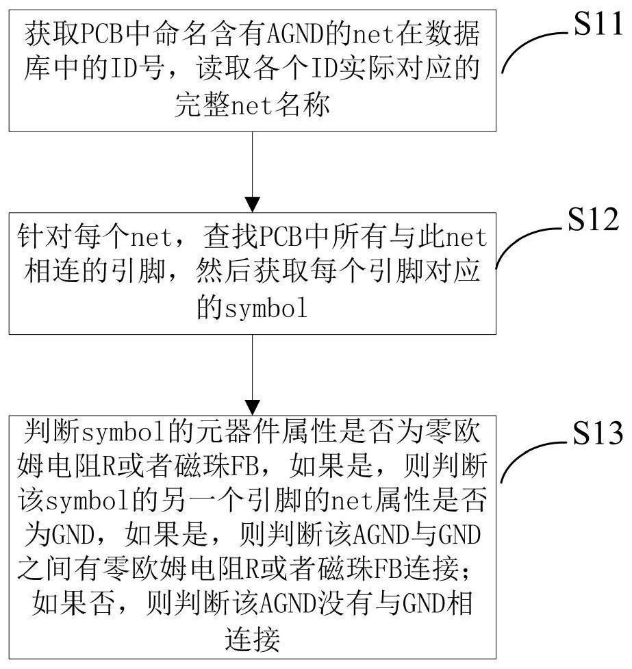 A method and device for checking electrical connection between analog ground and digital ground