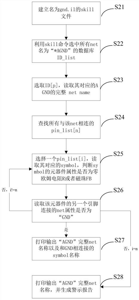 A method and device for checking electrical connection between analog ground and digital ground