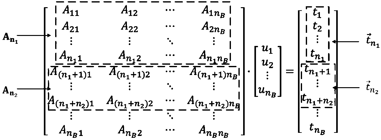 A division method of parallel gpdt algorithm on multi-core soc