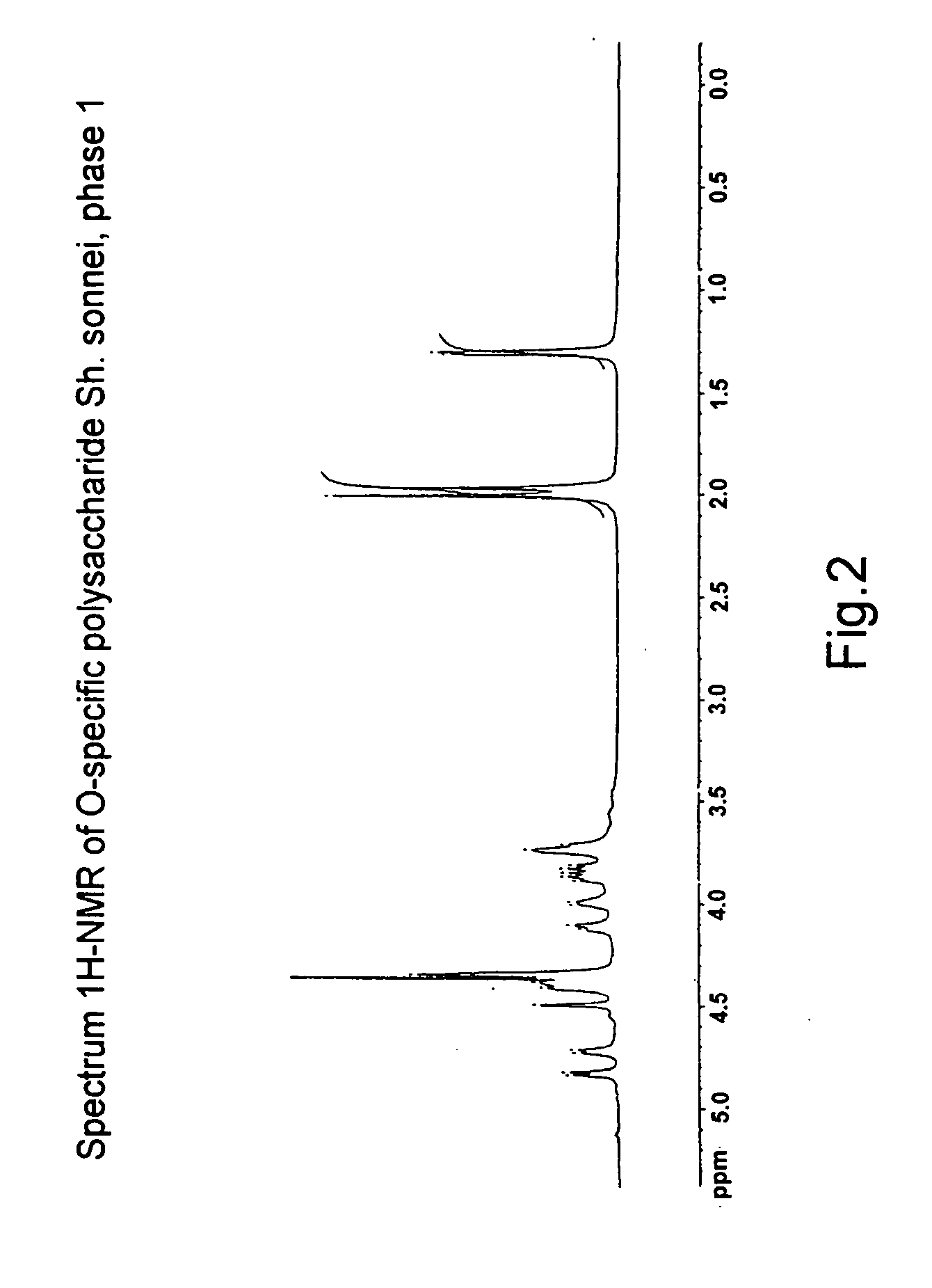 Method of isolating biologically active fraction containing clinically acceptable native S-lipopolysaccharides obtained from bacteria producing endotoxic lipopolysaccharides