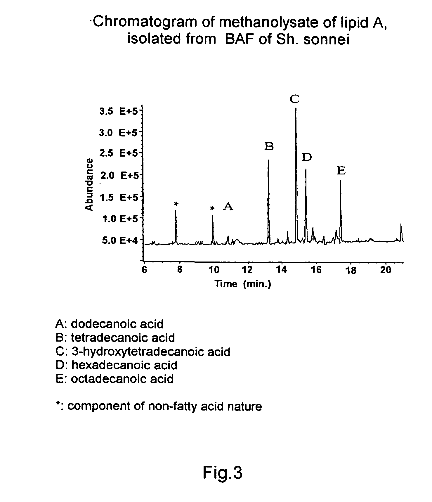 Method of isolating biologically active fraction containing clinically acceptable native S-lipopolysaccharides obtained from bacteria producing endotoxic lipopolysaccharides