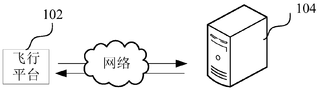 Topographic surveying and mapping method, device, flight platform, computer equipment and storage medium