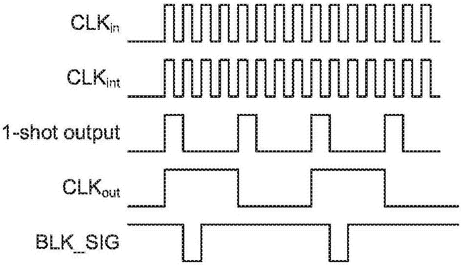 Programmable Clock Divider