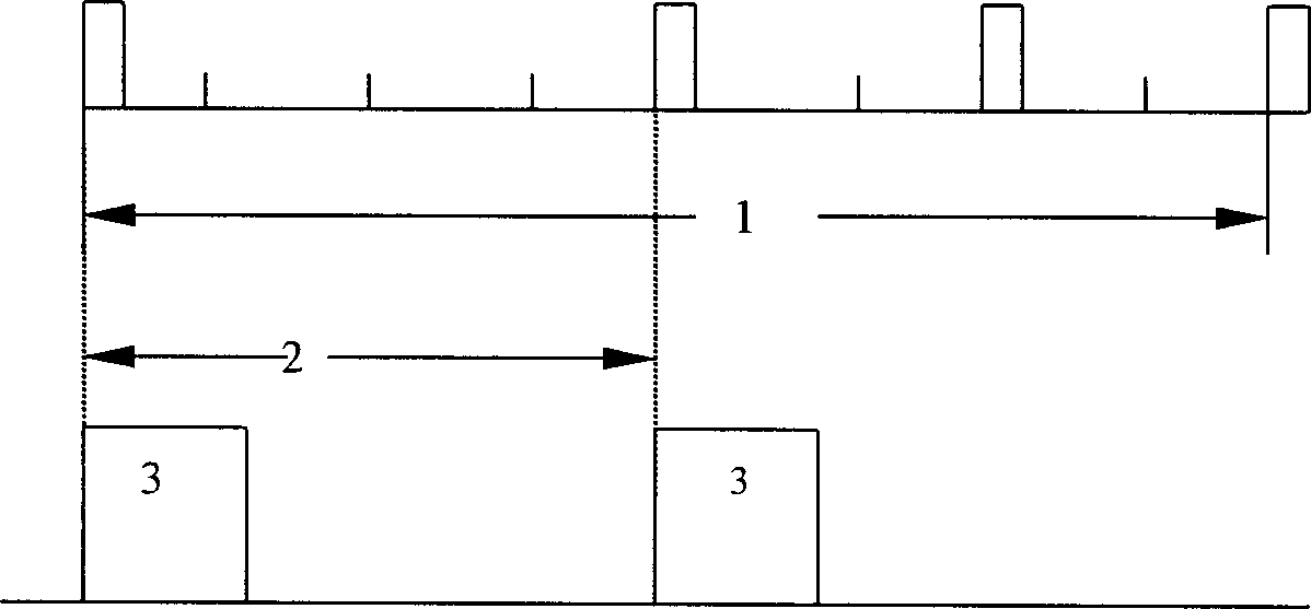 Digital pulse interval-modulated power line carrier communication method and its transceiving method