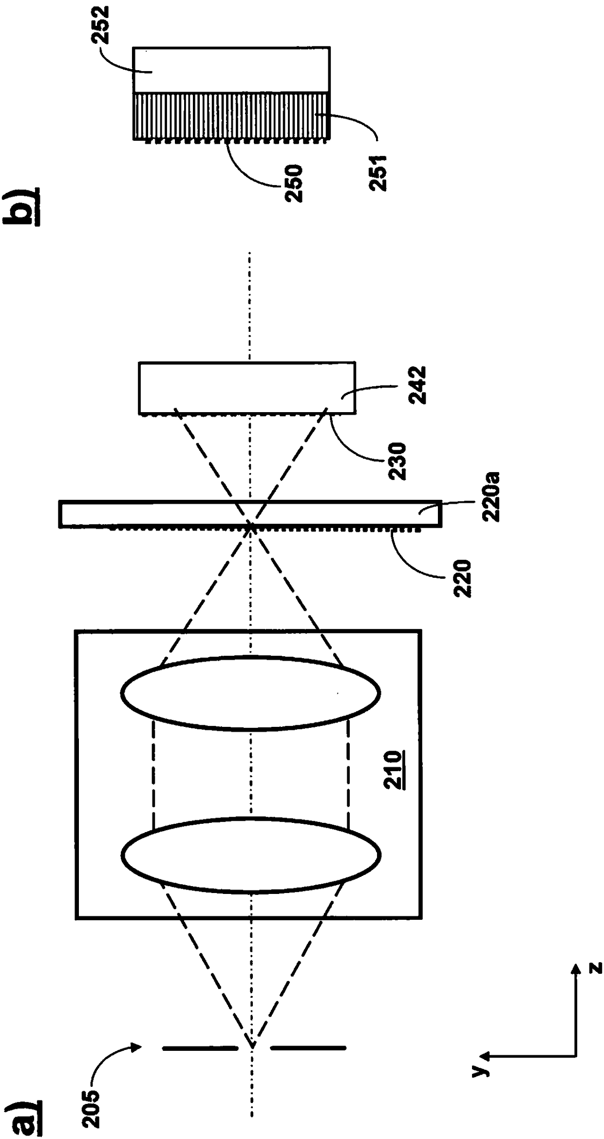 Device and method for wavefront analysis