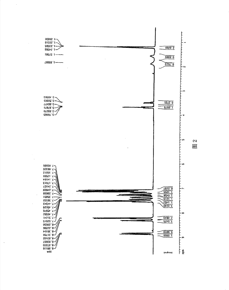 Method for preparing 8-hydroxyquinoline metal compounds