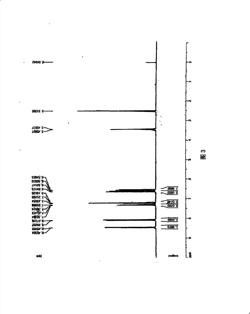 Method for preparing 8-hydroxyquinoline metal compounds