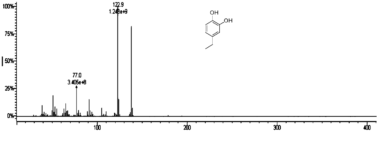 Method for preparation of benzene ring phenol compound from alkali lignin