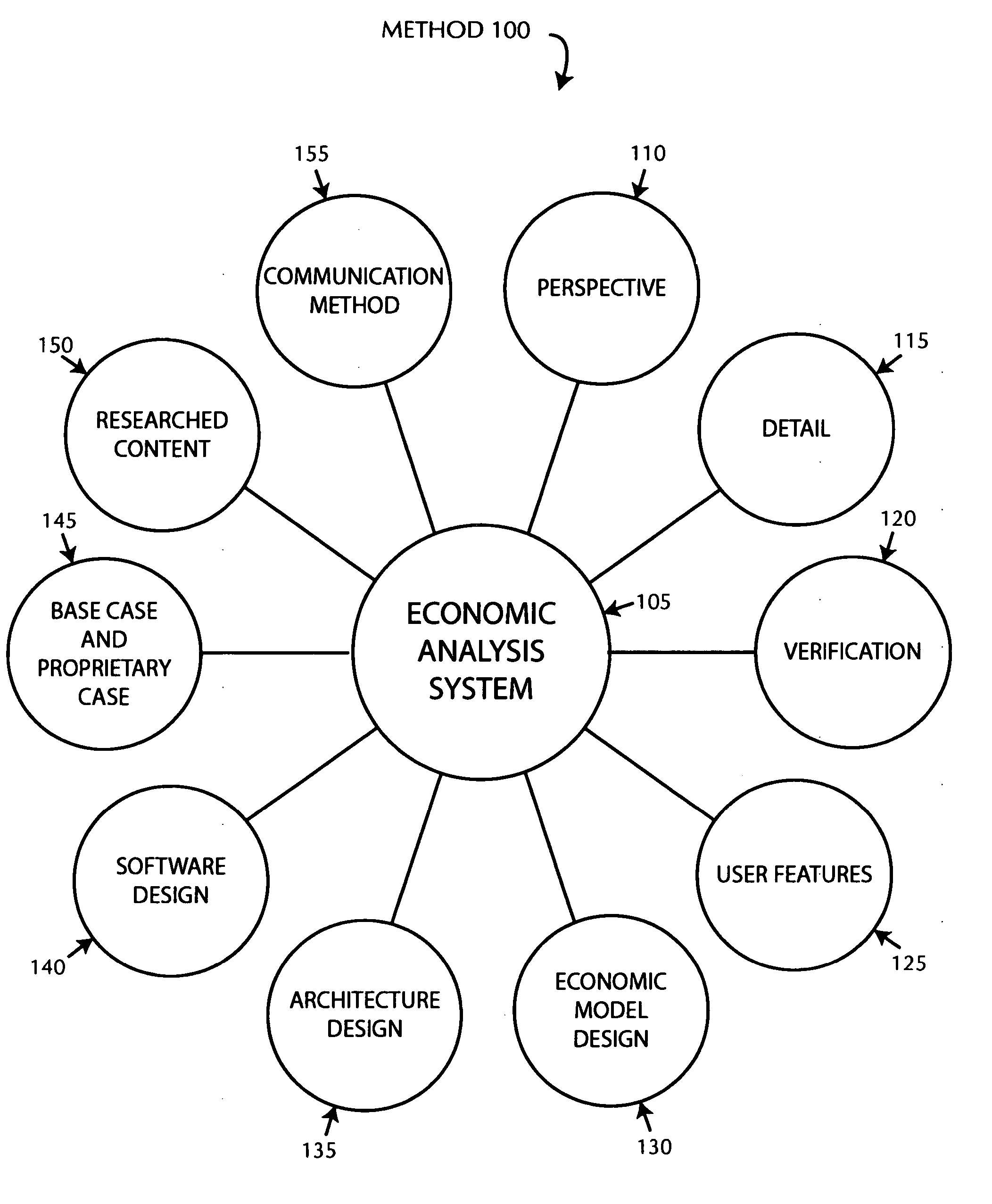 System and method for providing economic analyses