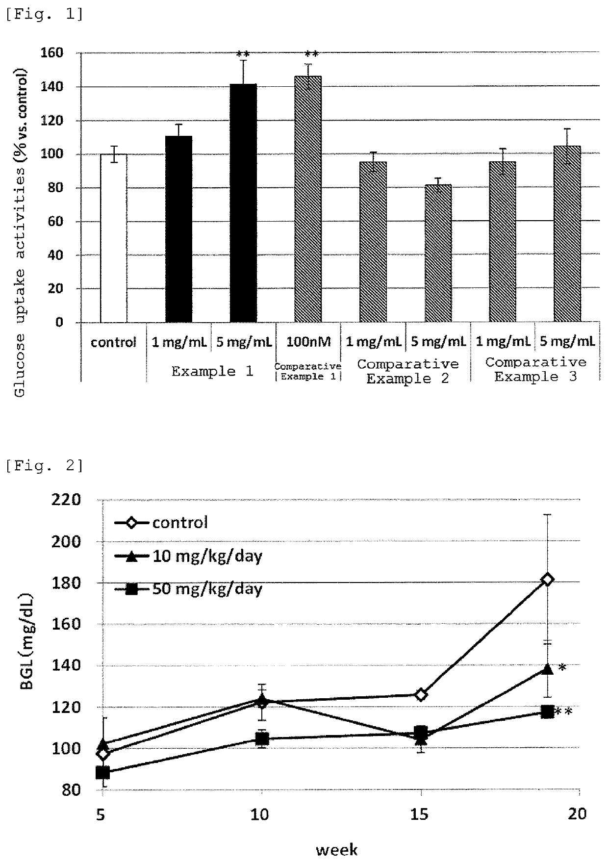 Yeast extract having diabetes prevention effect