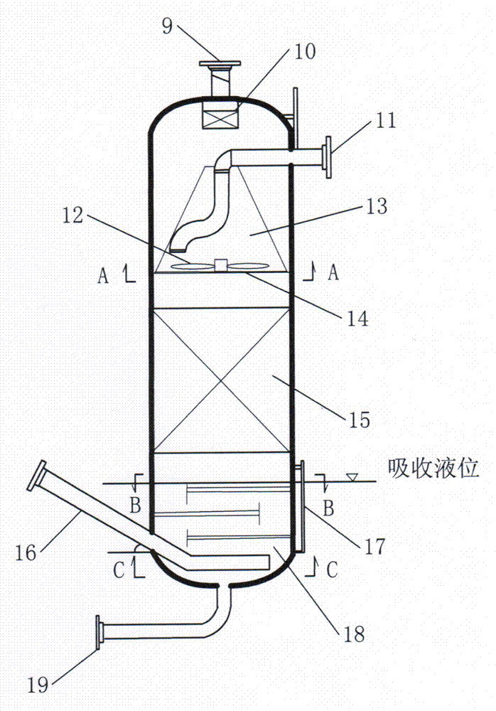 Oil-gas adsorption and absorption technical method