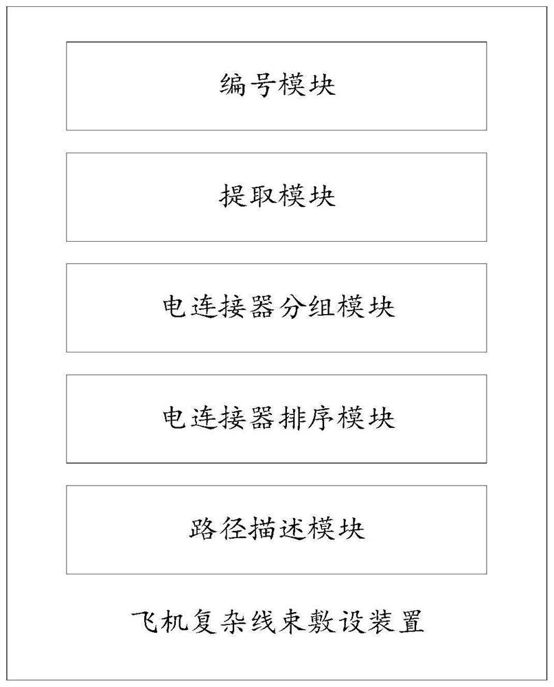 Airplane complex wire harness laying method, device, equipment, storage medium and product