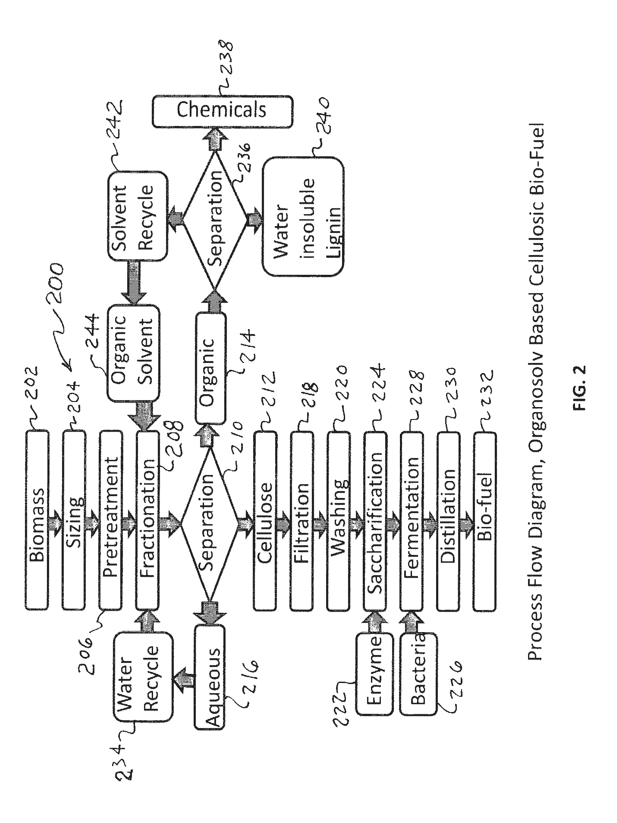 System and method for extraction of chemicals from lignocellulosic materials