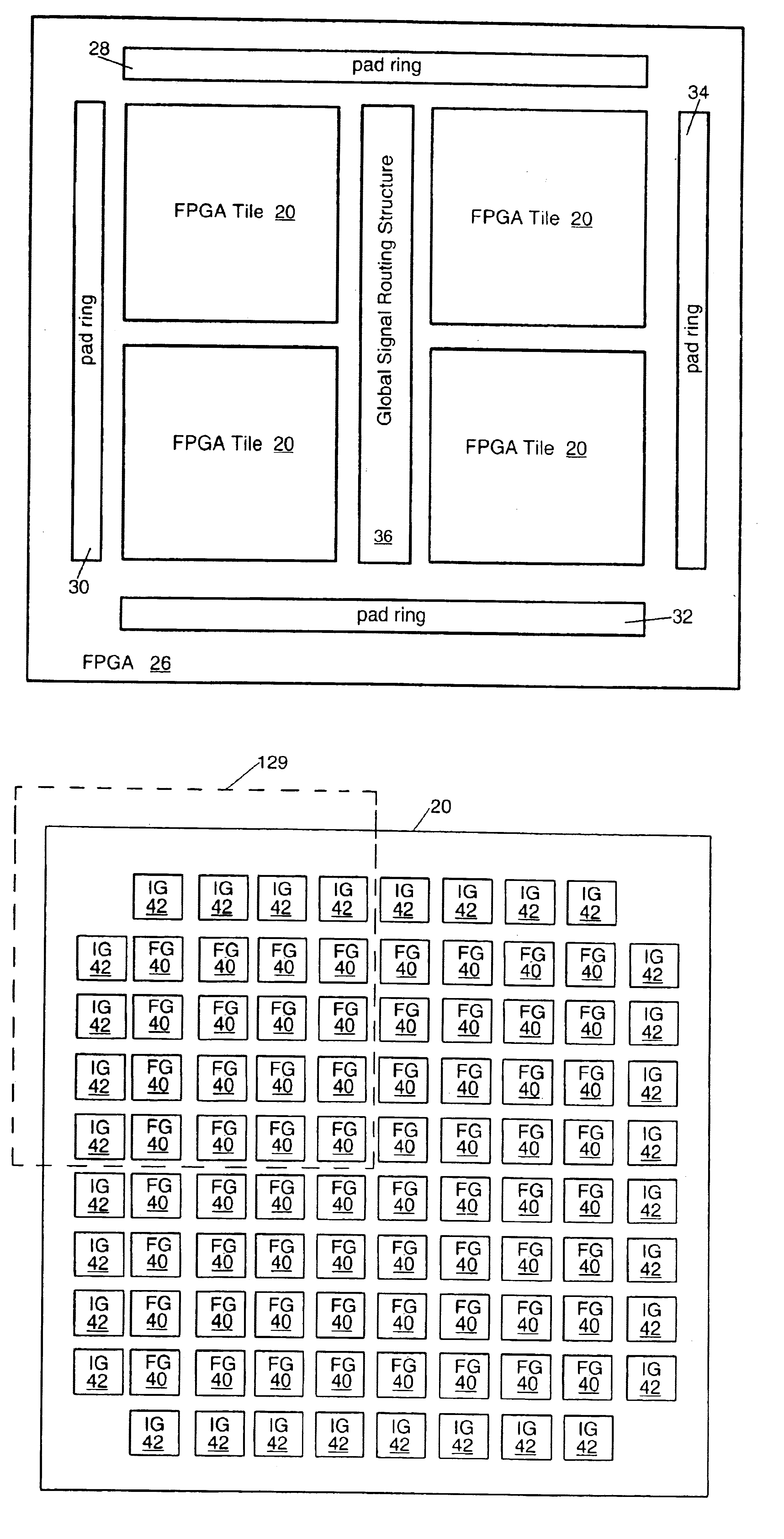 Routing structures for a tileable field-programmable gate array architecture