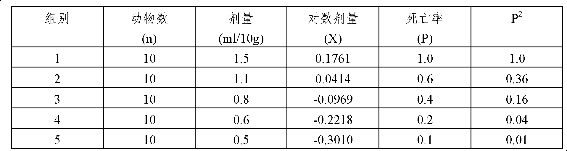 Pharmaceutical composition containing dimethicone/ simethicone