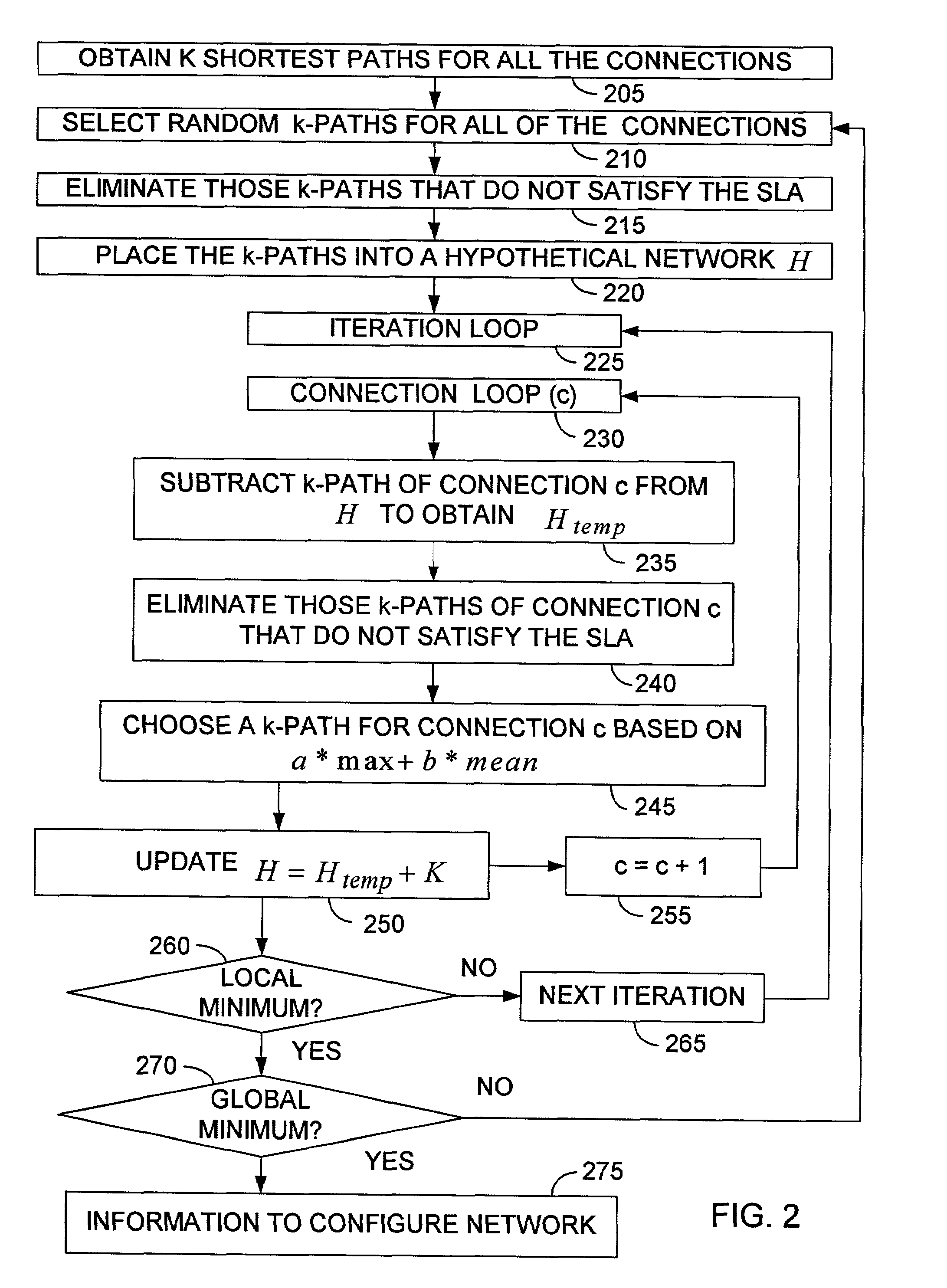 Determination of connection links to configure a virtual private network