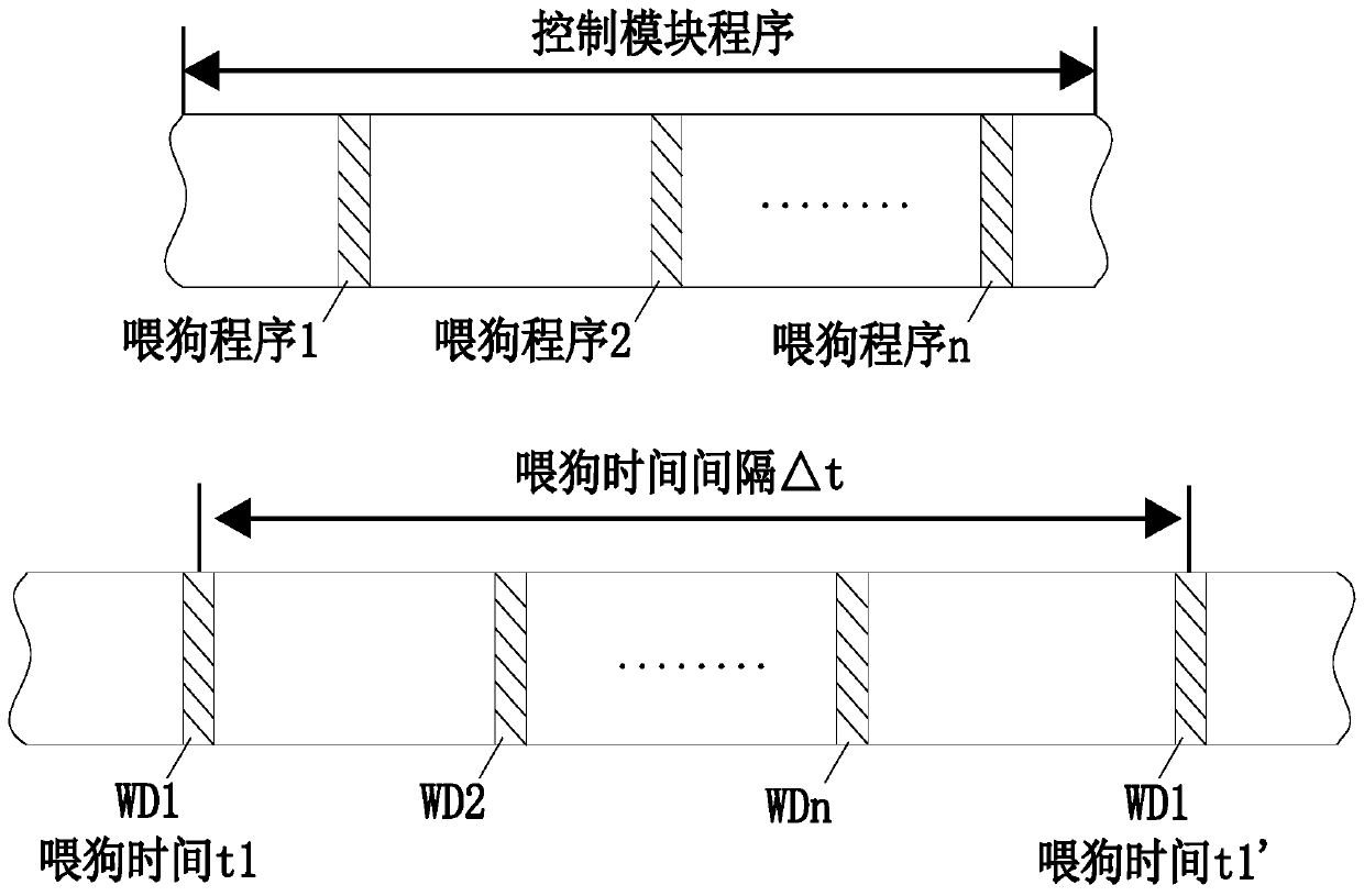 Fault safety type current output channel diagnosis system and method