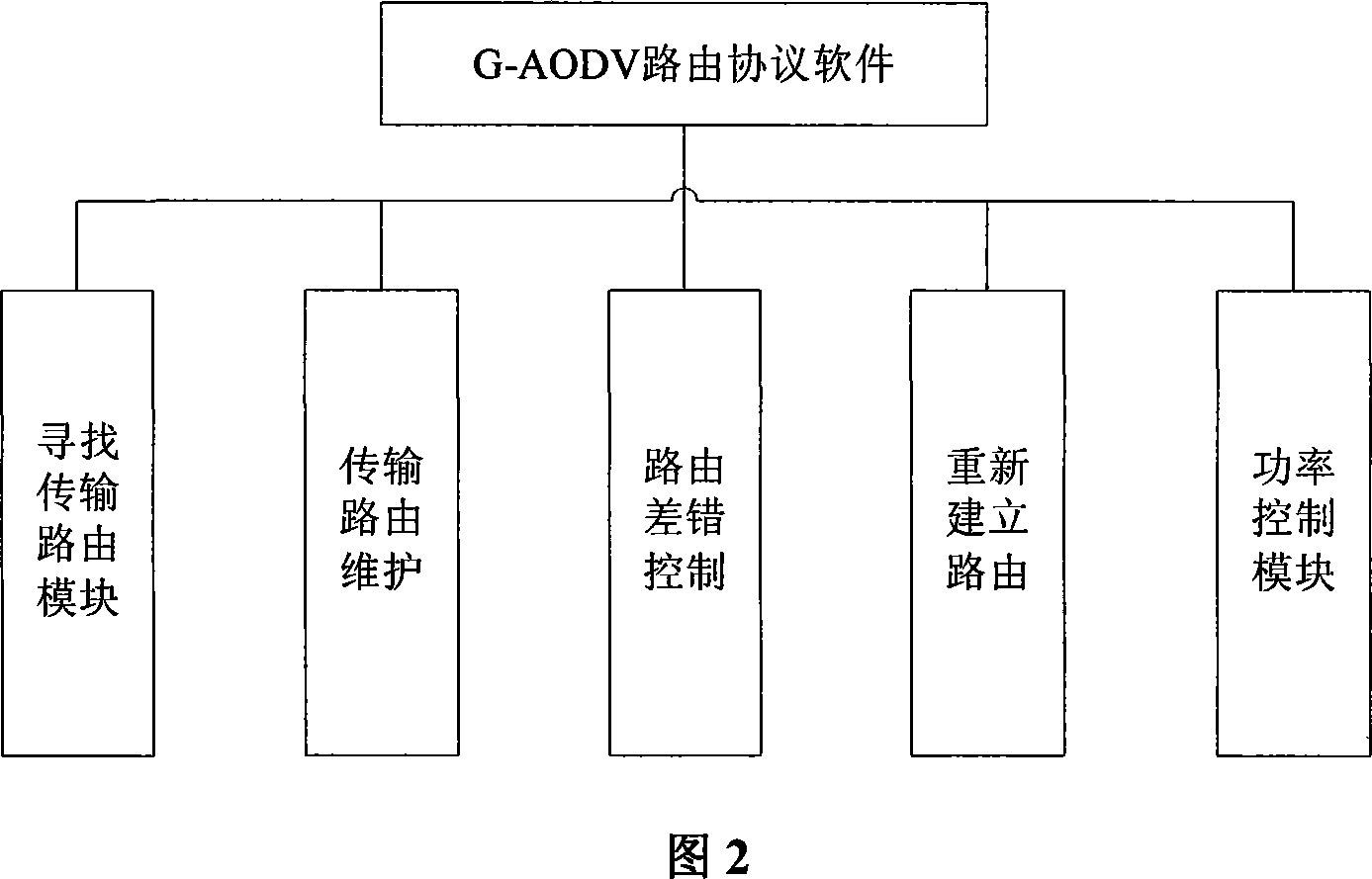 Cluster self-organizing routing method and device