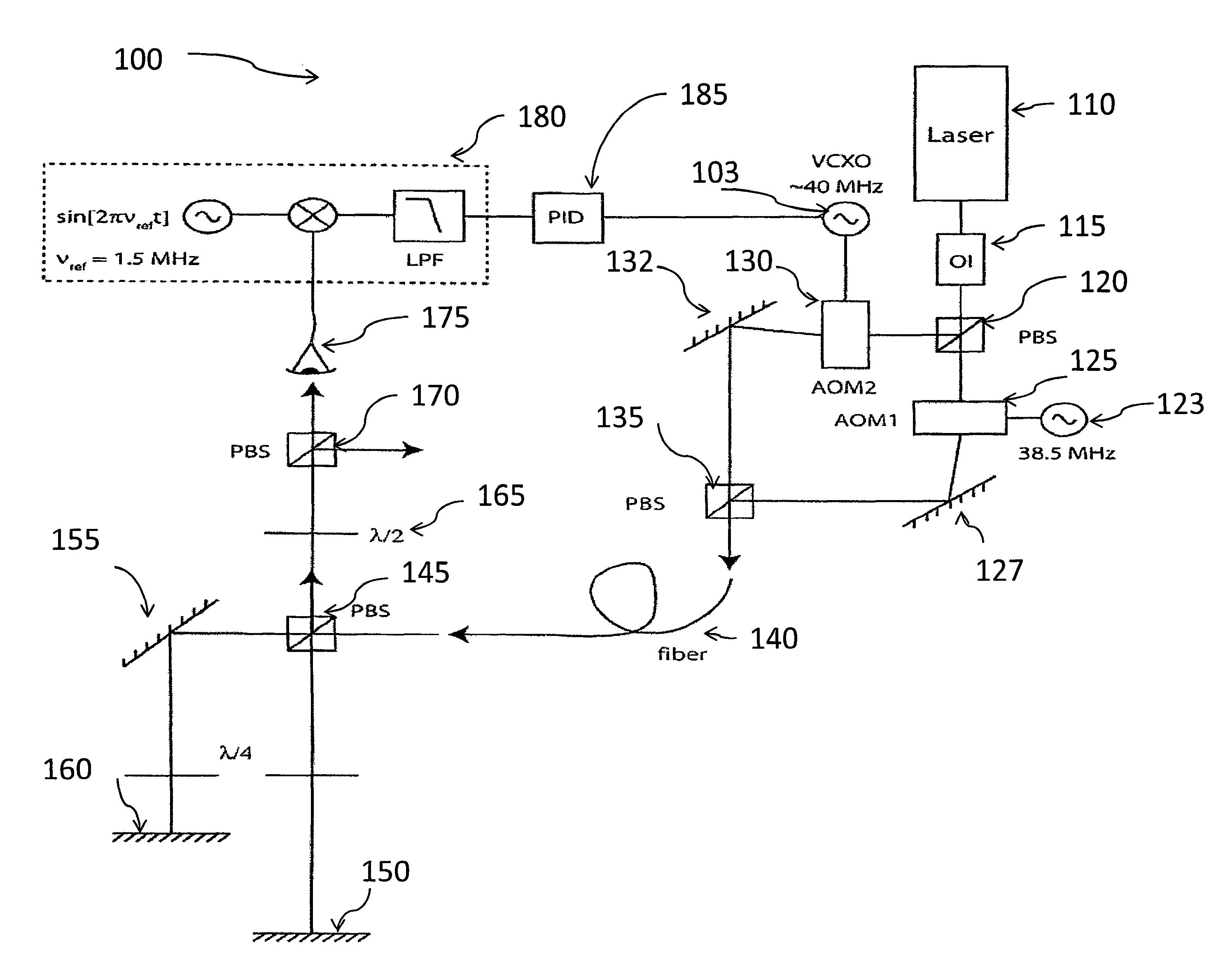 Laser doppler vibrometer employing active frequency feedback